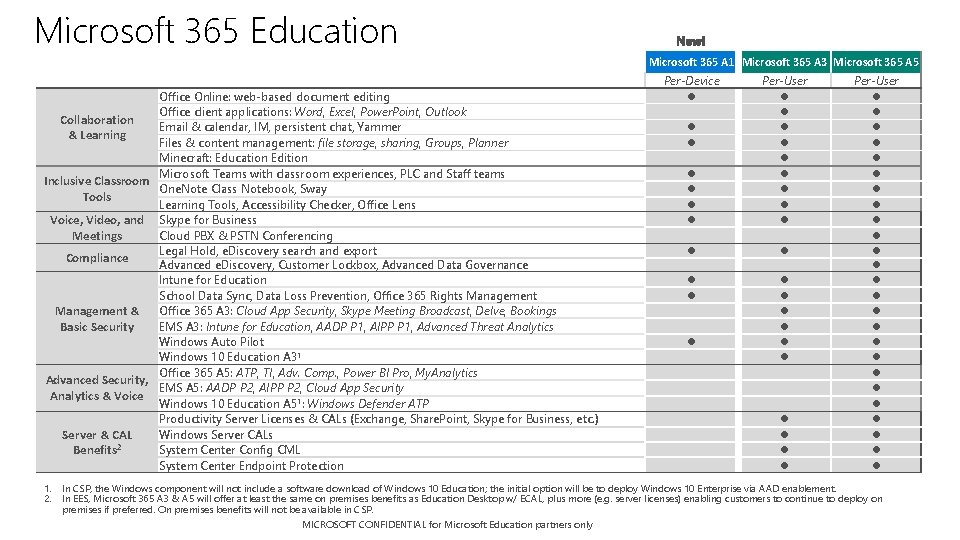 Microsoft 365 Education Microsoft 365 A 1 Microsoft 365 A 3 Microsoft 365 A Microsoft 365 Education Microsoft 365 A 1 Microsoft 365 A 3 Microsoft 365 A