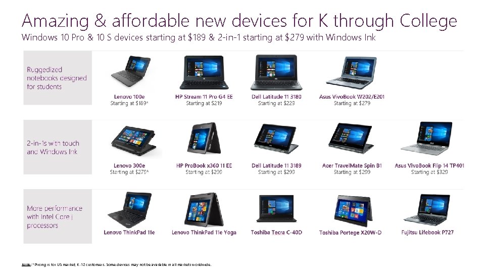 Amazing & affordable new devices for K through College Windows 10 Pro & 10 Amazing & affordable new devices for K through College Windows 10 Pro & 10