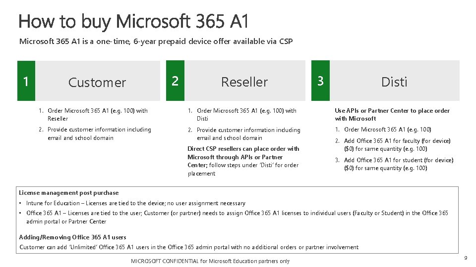 Microsoft 365 A 1 is a one-time, 6 -year prepaid device offer available via Microsoft 365 A 1 is a one-time, 6 -year prepaid device offer available via