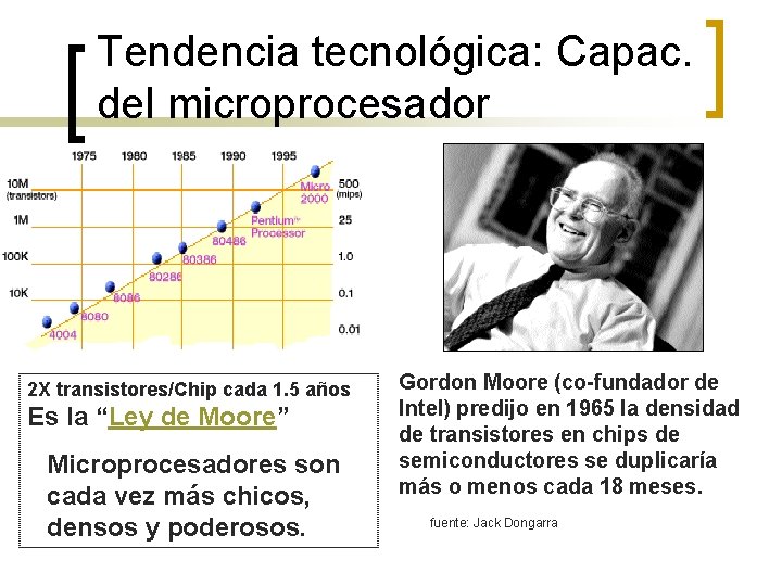 Tendencia tecnológica: Capac. del microprocesador Moore’s Law 2 X transistores/Chip cada 1. 5 años