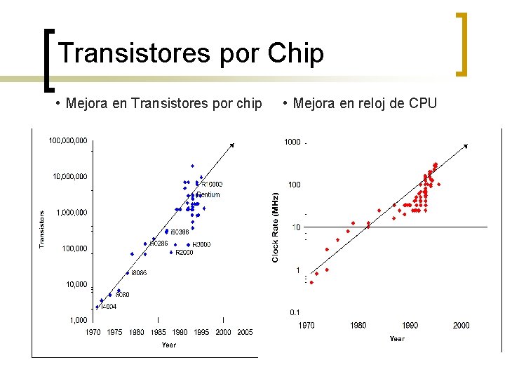 Transistores por Chip • Mejora en Transistores por chip • Mejora en reloj de