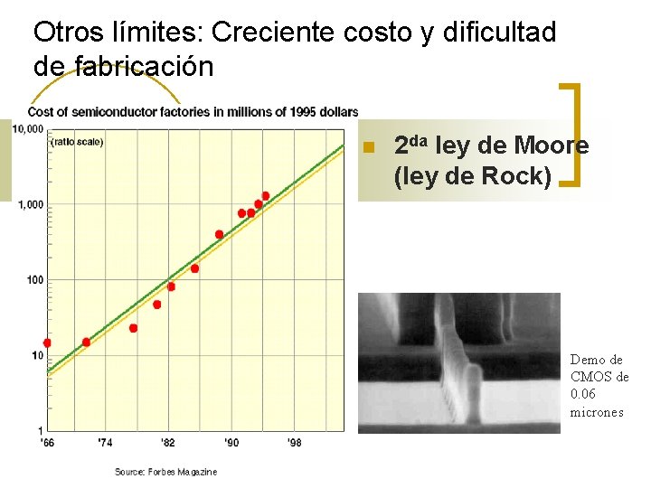 Otros límites: Creciente costo y dificultad de fabricación n 2 da ley de Moore