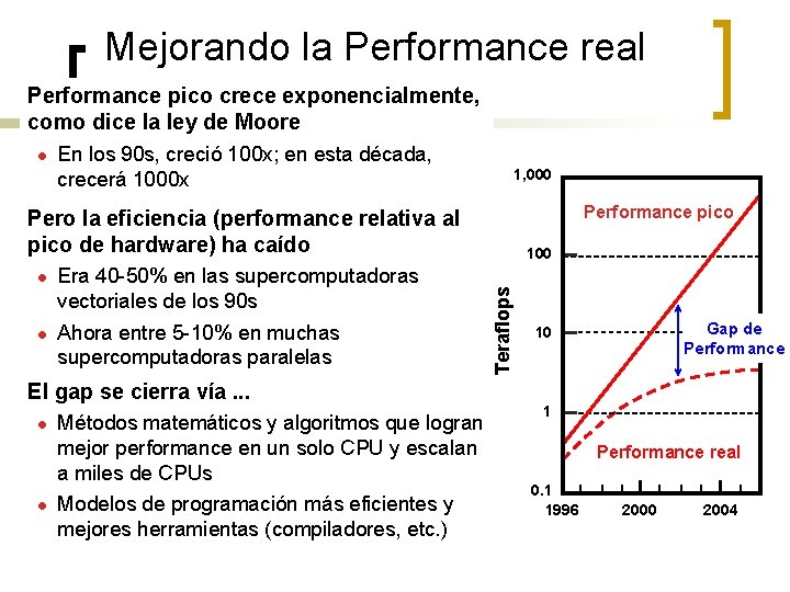 Mejorando la Performance real Performance pico crece exponencialmente, como dice la ley de Moore