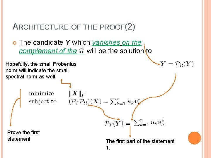 ARCHITECTURE OF THE PROOF(2) The candidate Y which vanishes on the complement of the