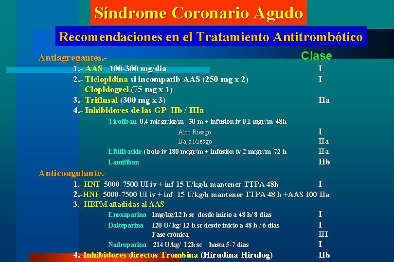Síndrome Coronario Agudo Recomendaciones en el Tratamiento Antitrombótico Clase Antiagregantes. 1. - AAS 100