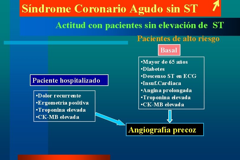 Síndrome Coronario Agudo sin ST Actitud con pacientes sin elevación de ST Pacientes de
