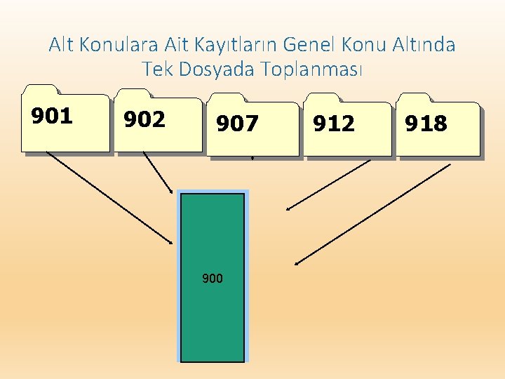 Alt Konulara Ait Kayıtların Genel Konu Altında Tek Dosyada Toplanması 901 902 907 900