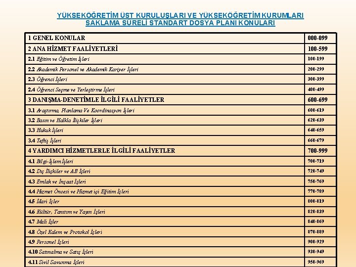 YÜKSEKÖĞRETİM ÜST KURULUŞLARI VE YÜKSEKÖĞRETİM KURUMLARI SAKLAMA SÜRELİ STANDART DOSYA PLANI KONULARI 1 GENEL
