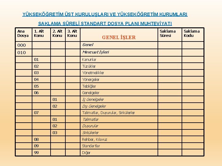 YÜKSEKÖĞRETİM ÜST KURULUŞLARI VE YÜKSEKÖĞRETİM KURUMLARI SAKLAMA SÜRELİ STANDART DOSYA PLANI MUHTEVİYATI Ana Dosya