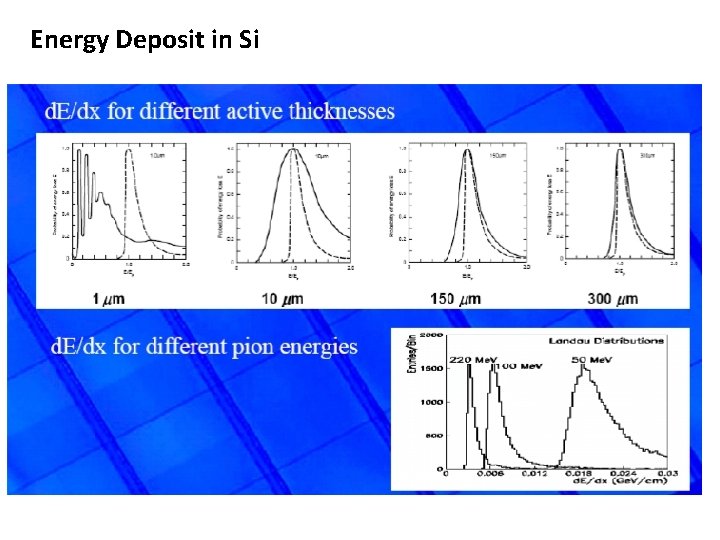 Energy Deposit in Si 
