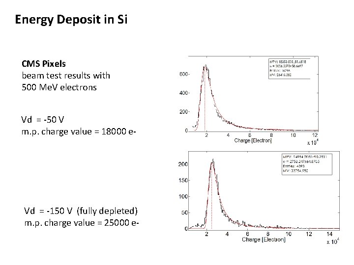 Energy Deposit in Si CMS Pixels beam test results with 500 Me. V electrons