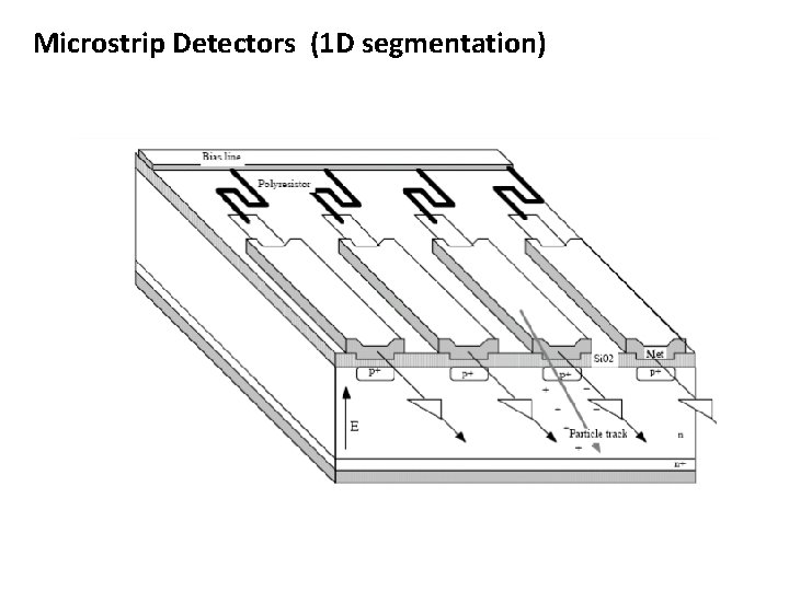 Microstrip Detectors (1 D segmentation) 