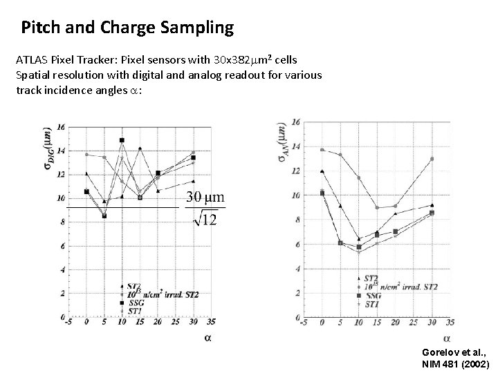 Pitch and Charge Sampling ATLAS Pixel Tracker: Pixel sensors with 30 x 382 mm