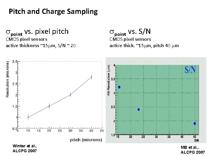 Pitch and Charge Sampling spoint vs. pixel pitch CMOS pixel sensors active thickness ~15