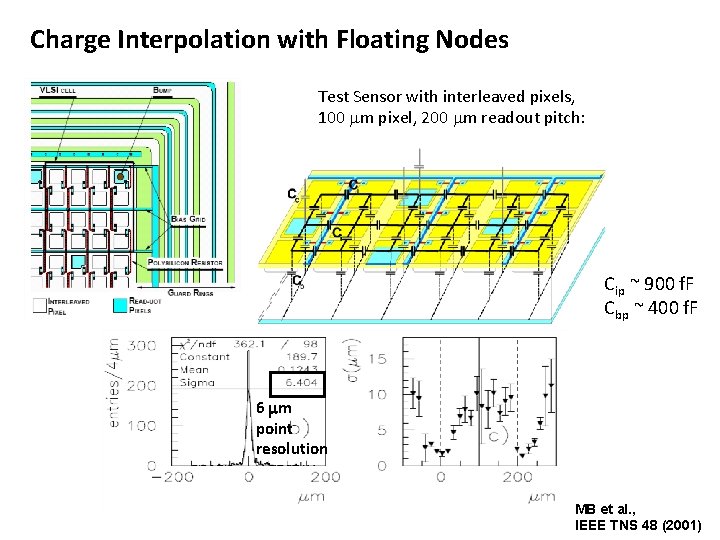 Charge Interpolation with Floating Nodes Test Sensor with interleaved pixels, 100 mm pixel, 200