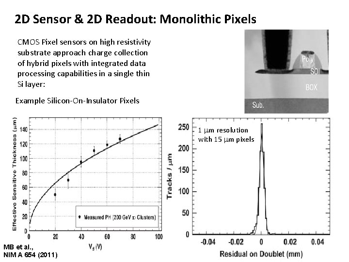 2 D Sensor & 2 D Readout: Monolithic Pixels CMOS Pixel sensors on high