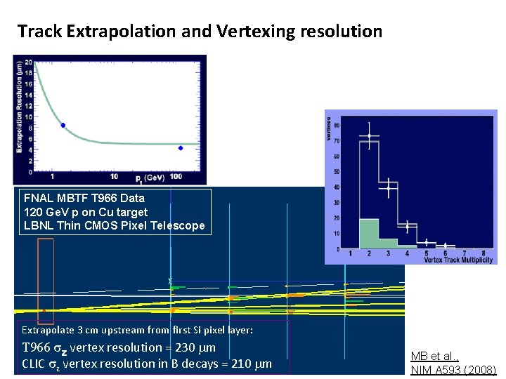 Track Extrapolation and Vertexing resolution FNAL MBTF T 966 Data 120 Ge. V p