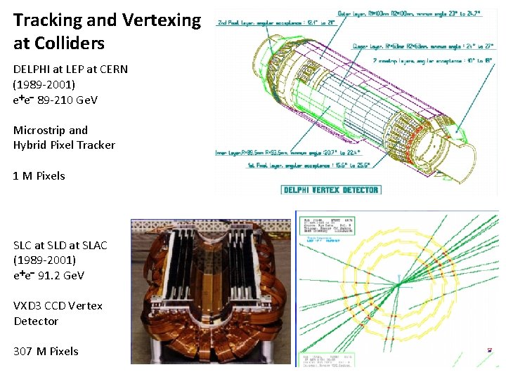 Tracking and Vertexing at Colliders DELPHI at LEP at CERN (1989 -2001) e+e- 89