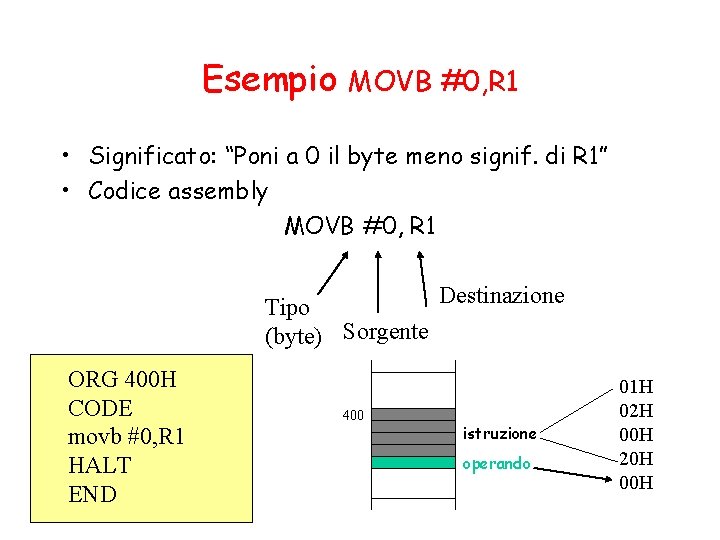 Esempio MOVB #0, R 1 • Significato: “Poni a 0 il byte meno signif.