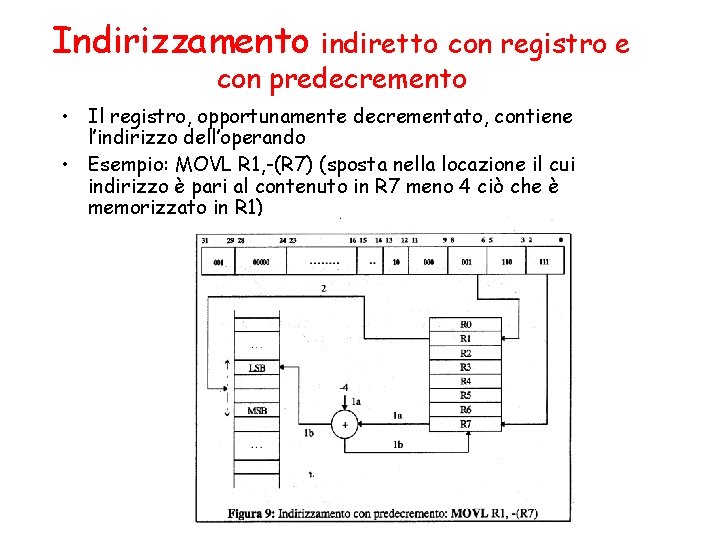 Indirizzamento indiretto con registro e con predecremento • Il registro, opportunamente decrementato, contiene l’indirizzo