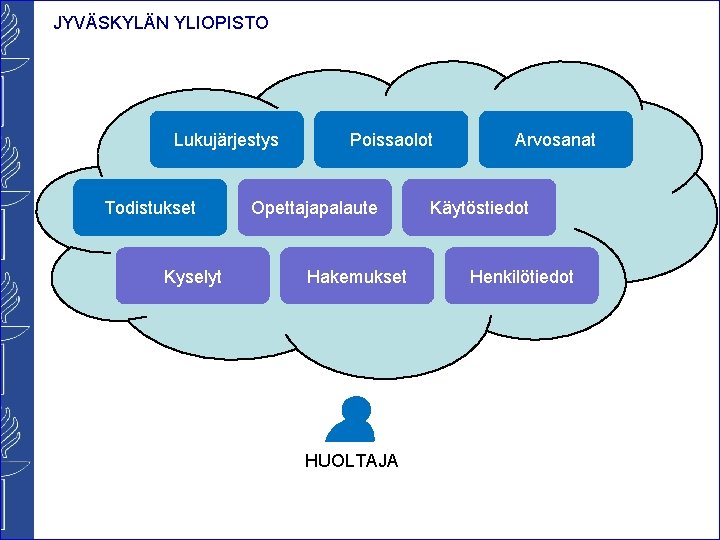 JYVÄSKYLÄN YLIOPISTO Lukujärjestys Todistukset Kyselyt Poissaolot Opettajapalaute Hakemukset HUOLTAJA Arvosanat Käytöstiedot Henkilötiedot JYVÄSKYLÄN YLIOPISTO Lukujärjestys Todistukset Kyselyt Poissaolot Opettajapalaute Hakemukset HUOLTAJA Arvosanat Käytöstiedot Henkilötiedot