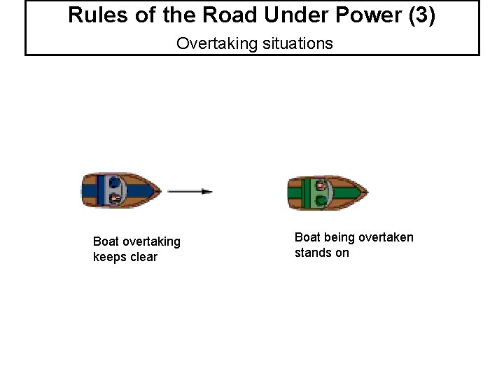 Rules of the Road Under Power (3) Overtaking situations Boat overtaking keeps clear Boat