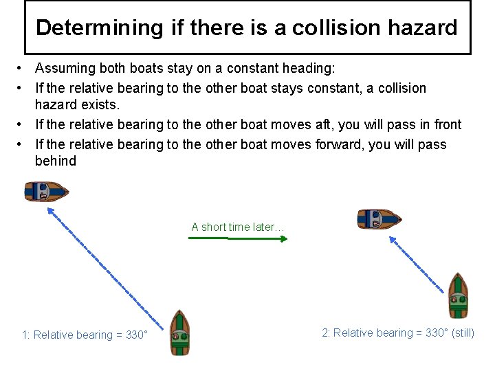 Determining if there is a collision hazard • Assuming both boats stay on a