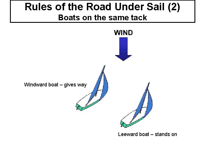 Rules of the Road Under Sail (2) Boats on the same tack Windward boat