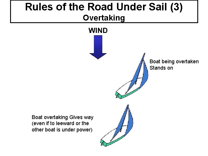 Rules of the Road Under Sail (3) Overtaking Boat being overtaken Stands on Boat