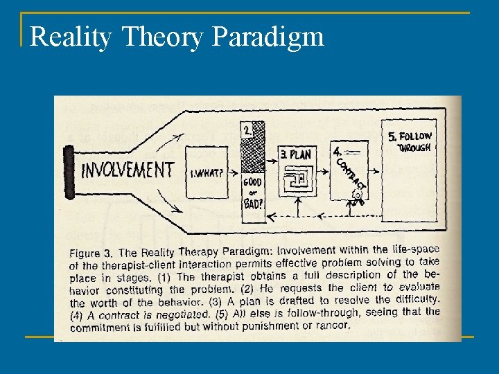 Reality Theory Paradigm Reality Theory Paradigm