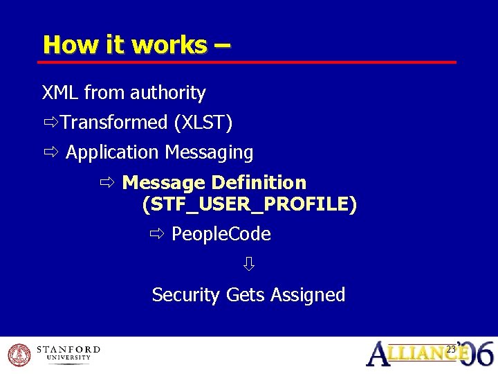How it works – XML from authority Transformed (XLST) Application Messaging Message Definition (STF_USER_PROFILE)