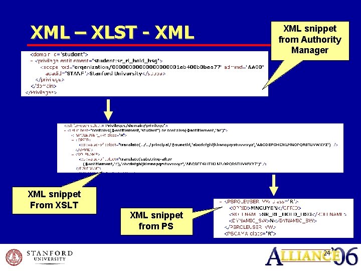 XML – XLST - XML snippet from Authority Manager XML snippet From XSLT XML