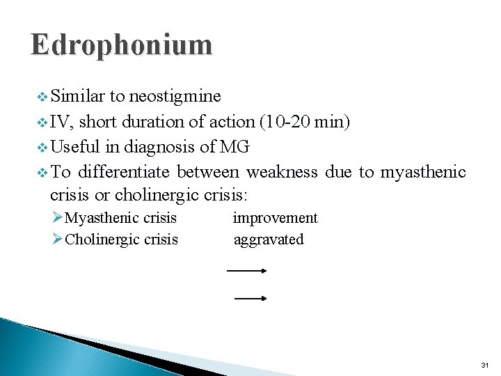 Edrophonium v Similar to neostigmine v IV, short duration of action (10 -20 min)