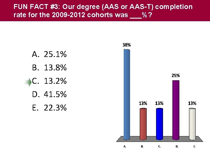 FUN FACT #3: Our degree (AAS or AAS-T) completion rate for the 2009 -2012