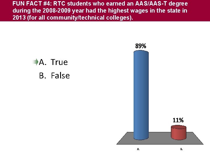 FUN FACT #4: RTC students who earned an AAS/AAS-T degree during the 2008 -2009