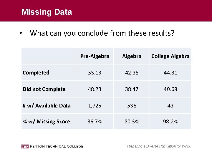 Missing Data • What can you conclude from these results? Pre-Algebra College Algebra Completed