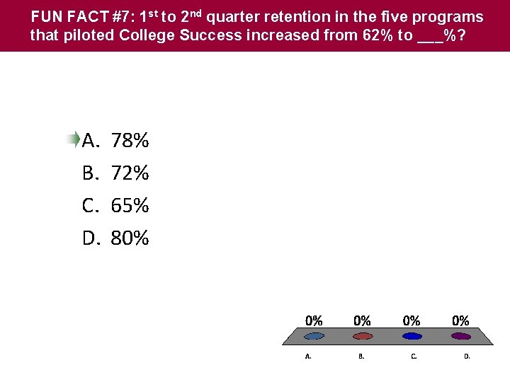 FUN FACT #7: 1 st to 2 nd quarter retention in the five programs