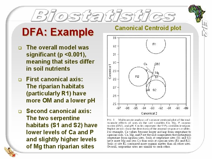 DFA: Example q The overall model was significant (p <0. 001), meaning that sites DFA: Example q The overall model was significant (p <0. 001), meaning that sites