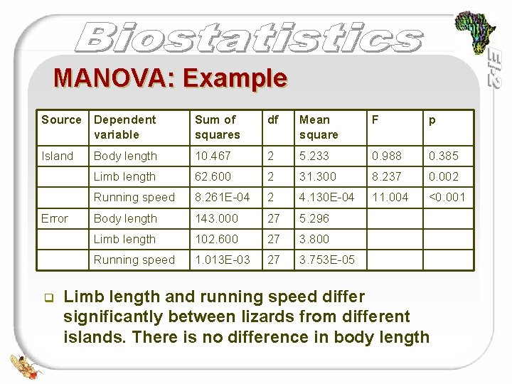 MANOVA: Example Source Dependent variable Sum of squares df Mean square F p Island MANOVA: Example Source Dependent variable Sum of squares df Mean square F p Island
