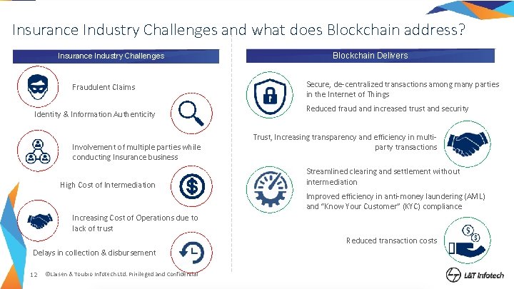 Insurance Industry Challenges and what does Blockchain address? Blockchain Delivers Insurance Industry Challenges Secure,