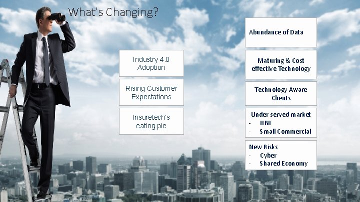 What’s Changing? Abundance of Data Industry 4. 0 Adoption Maturing & Cost effective Technology What’s Changing? Abundance of Data Industry 4. 0 Adoption Maturing & Cost effective Technology