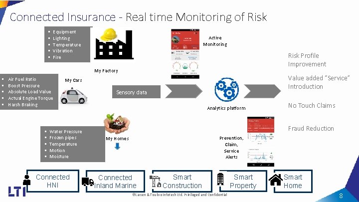 Connected Insurance - Real time Monitoring of Risk § § § Equipment Lighting Temperature Connected Insurance - Real time Monitoring of Risk § § § Equipment Lighting Temperature