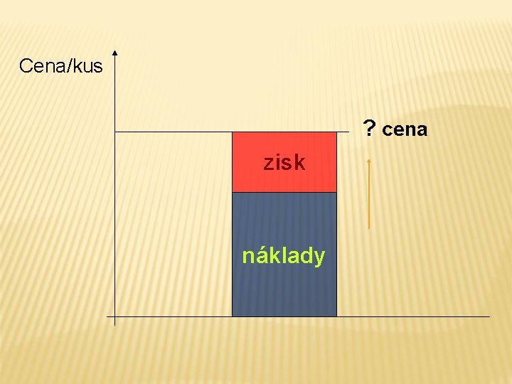 Cena/kus ? cena zisk náklady 