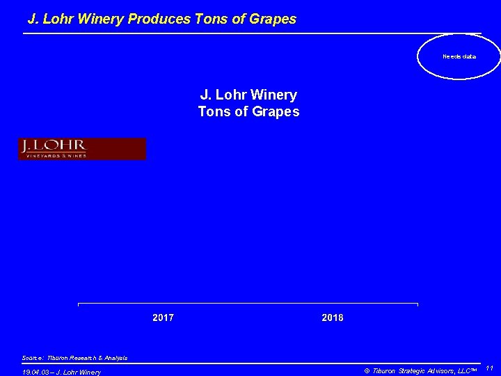 J. Lohr Winery Produces Tons of Grapes Needs data J. Lohr Winery Tons of