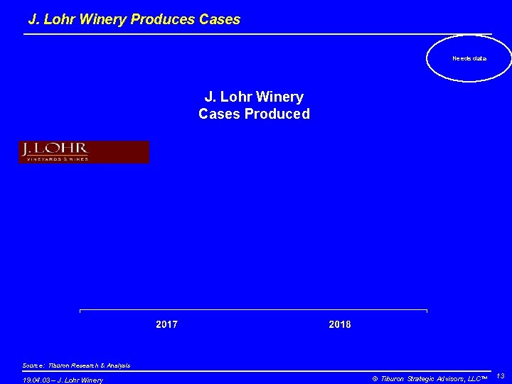 J. Lohr Winery Produces Cases Needs data J. Lohr Winery Cases Produced Source: Tiburon
