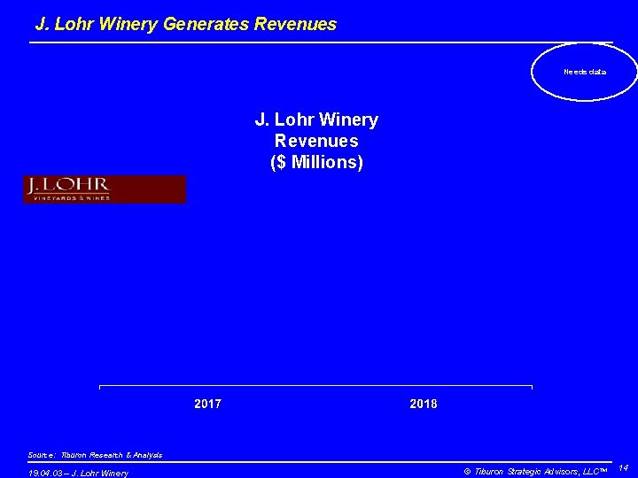 J. Lohr Winery Generates Revenues Needs data J. Lohr Winery Revenues ($ Millions) Source: