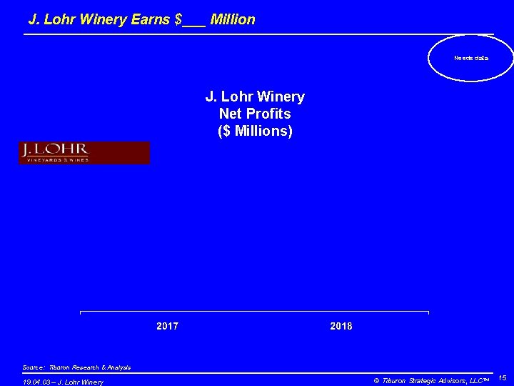 J. Lohr Winery Earns $___ Million Needs data J. Lohr Winery Net Profits ($