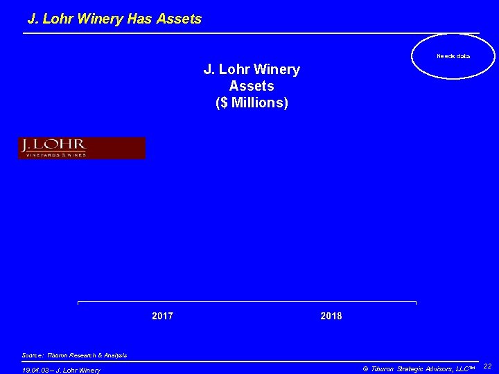 J. Lohr Winery Has Assets Needs data J. Lohr Winery Assets ($ Millions) Source: