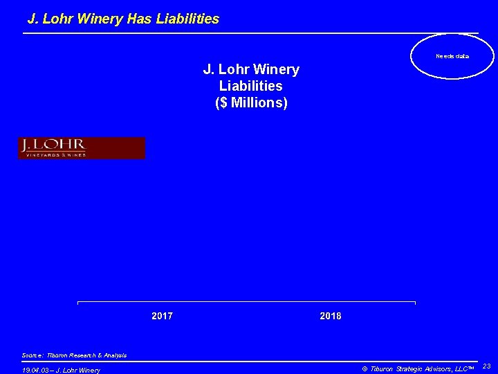 J. Lohr Winery Has Liabilities Needs data J. Lohr Winery Liabilities ($ Millions) Source: