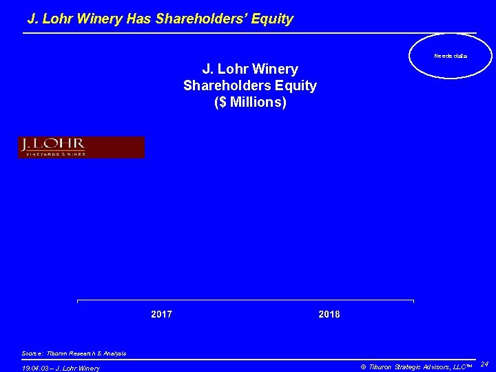 J. Lohr Winery Has Shareholders’ Equity Needs data J. Lohr Winery Shareholders Equity ($